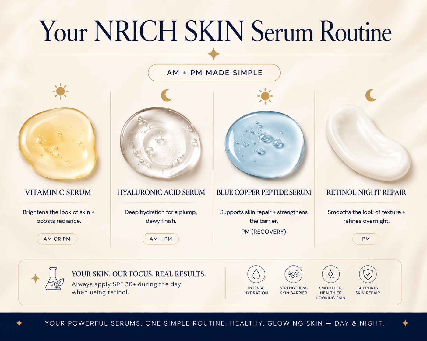 NRICH Skin AM and PM Serum Routine